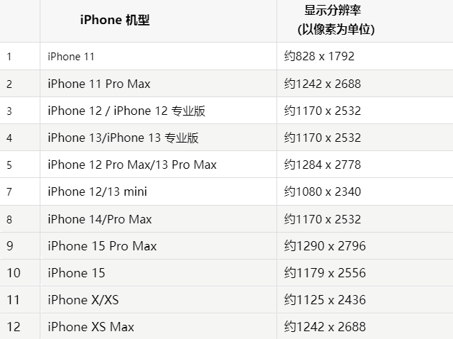 苹中阳果维修分享iPhone主屏幕壁纸显得模糊怎么办