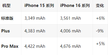 中阳苹果16维修分享iPhone16/Pro系列机模再曝光