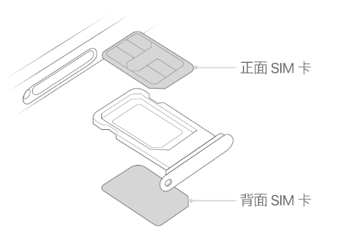 中阳苹果15维修分享iPhone15出现'无SIM卡'怎么办 