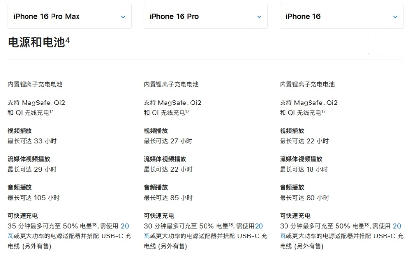 中阳苹果手机维修分享 iPhone 16 目前实测充电峰值功率不超过 39W 