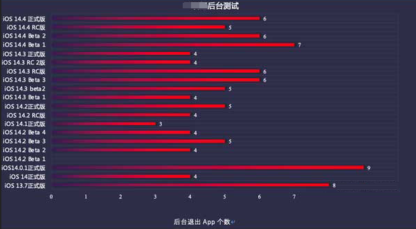 中阳苹果手机维修分享iOS14.5beta1续航怎么样 