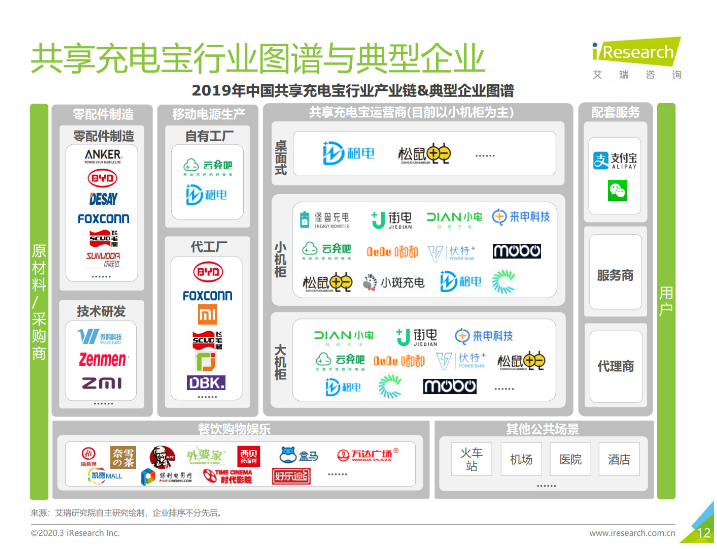 中阳苹果手机维修分享iPhone 12 如何安全使用共享充电宝 