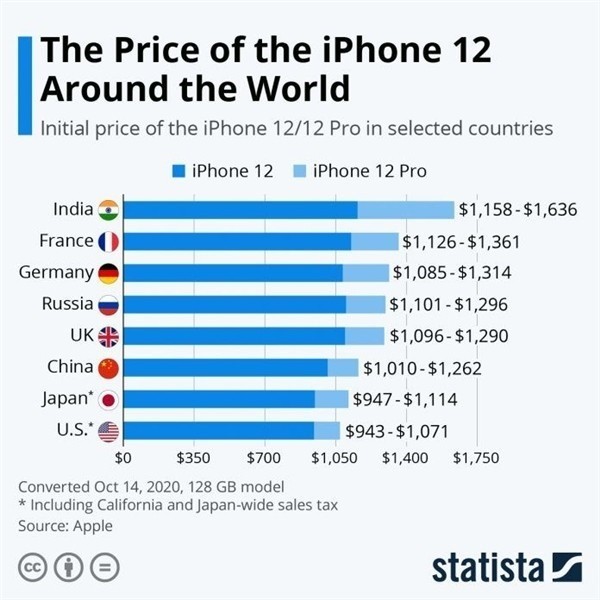 中阳苹果手机维修分享哪个购买iPhone 12/12 Pro更便宜 