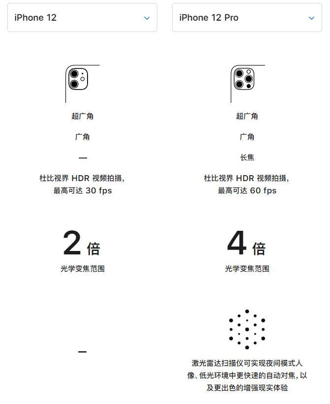 中阳苹果手机维修分享苹果 iPhone 12 与 iPhone 12 Pro 选哪款 